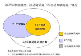 便攜式產(chǎn)品設(shè)計(jì)五大懸疑圖文總匯